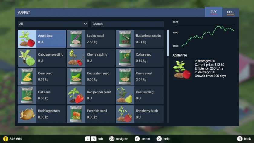 Farm Tycoon LadiesGamers