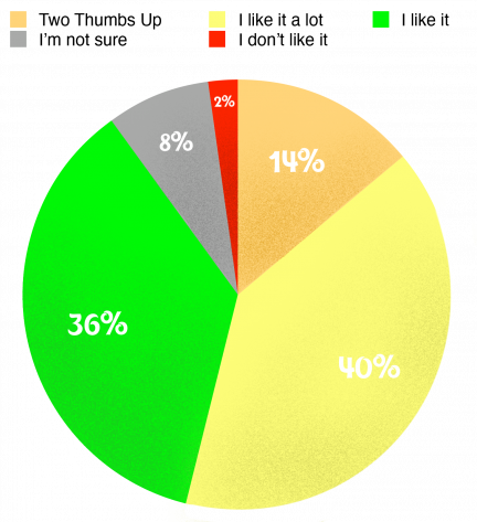 Facts and Figures Rating
