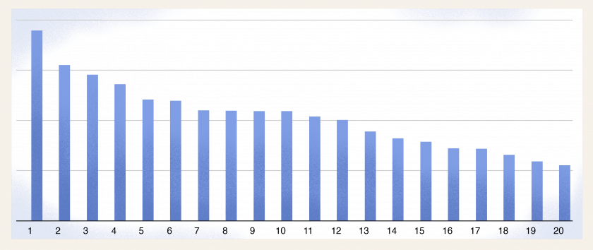 Facts and Figures Guides
